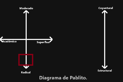 art El rol social de los Movimientos Libertarios 2