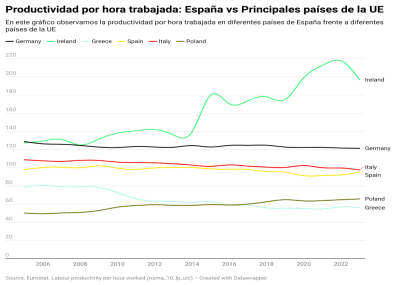 art el estancamiento salarial en espana 3