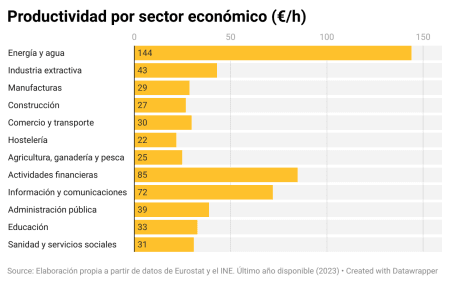 art el estancamiento salarial en espana 4