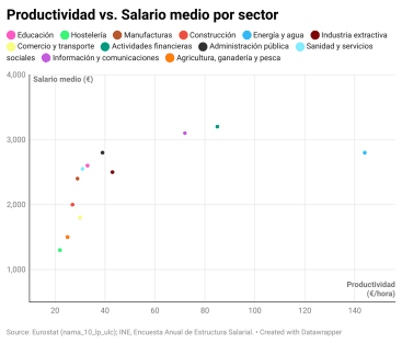art el estancamiento salarial en espana 5