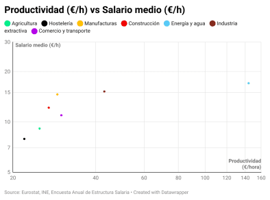 art el estancamiento salarial en espana 6